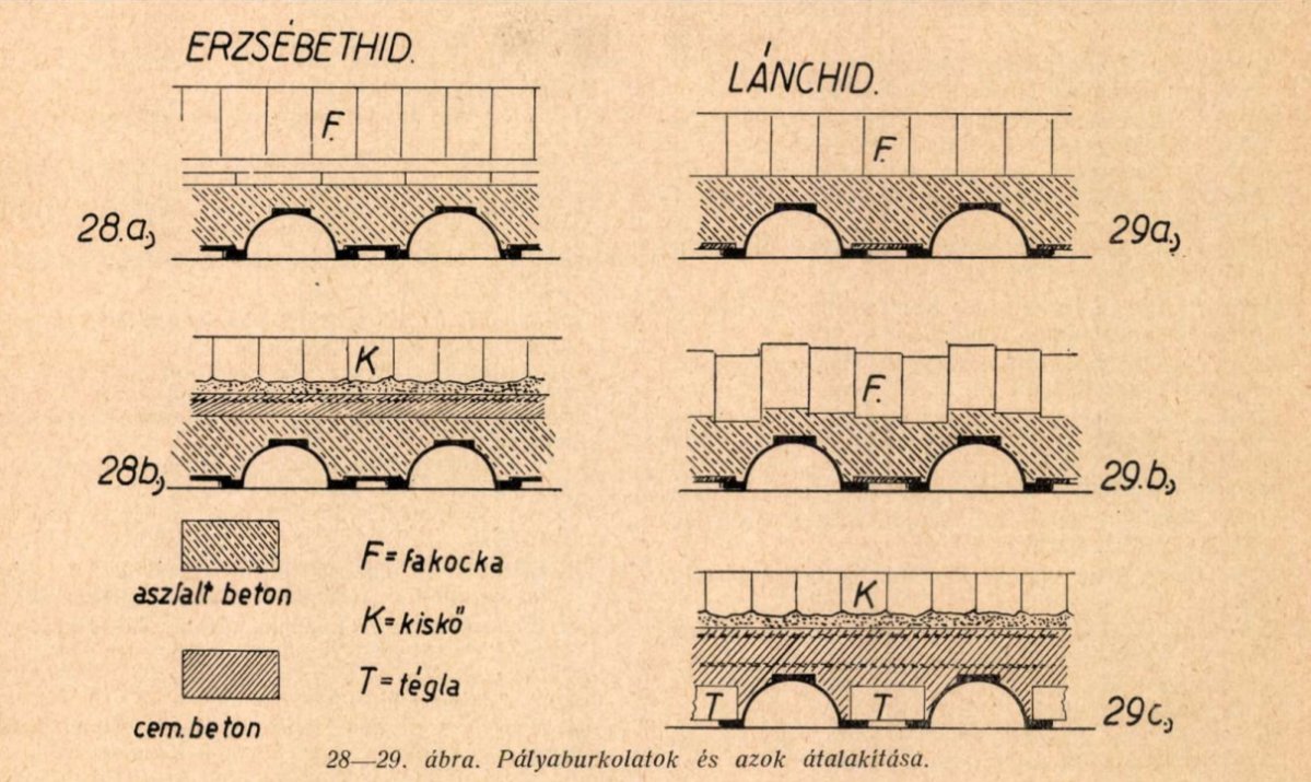 Az erzsébet híd jó, és a LÁnchíd nem megfelelő útpálya metszete (Forrás: Gállik István: Történelmi visszapillantás régebbi Dunahídjaink építésére Technika 1941/2) hidakpalyaja.jpg